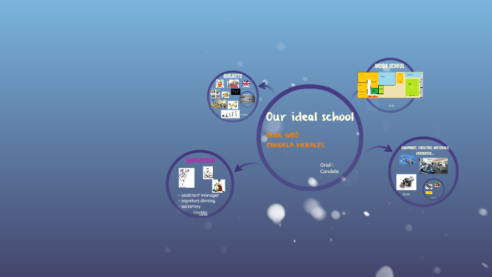 Our ideal school by Candela Morales on Prezi