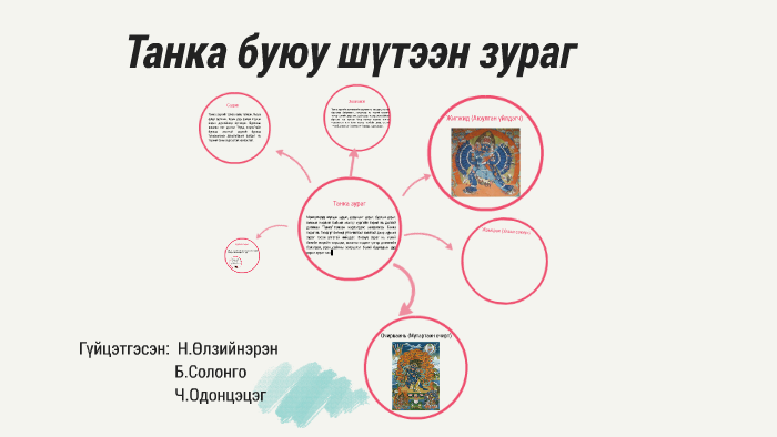 танка буюу шүтээн зураг by Солонго Б. on Prezi