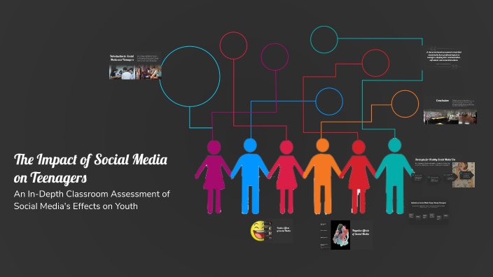 The Impact of Social Media on Teenagers by Patience Kanengoni on Prezi