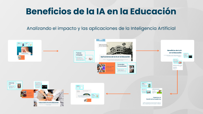Beneficios de la IA en la Educación by JOSE ANTONIO RUBIO COTA on Prezi