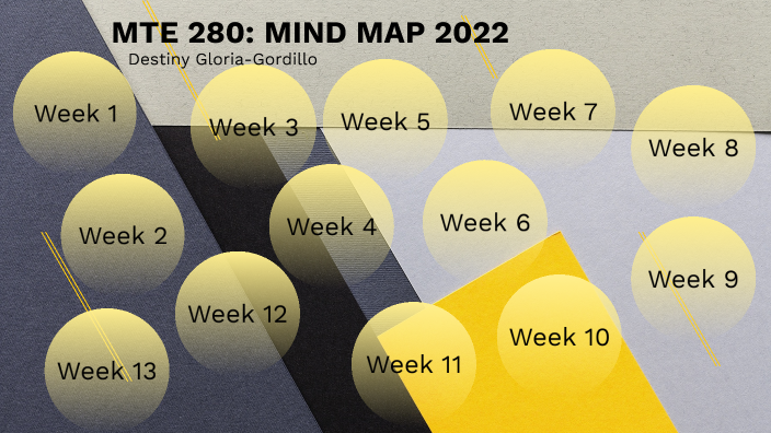 MTE 280: Mind Map 2022 by Destiny Gloria-Gordillo on Prezi