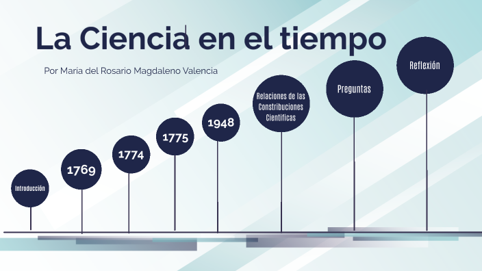 La Ciencia en el Tiempo by Maria Del Rosario Magdaleno Valencia on Prezi
