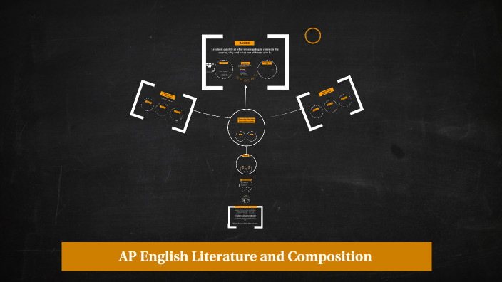 ap literature and composition 2022 sample essays