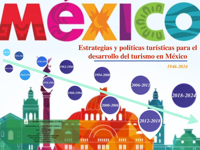 Estrategias y políticas turísticas para el desarrollo del turismo en