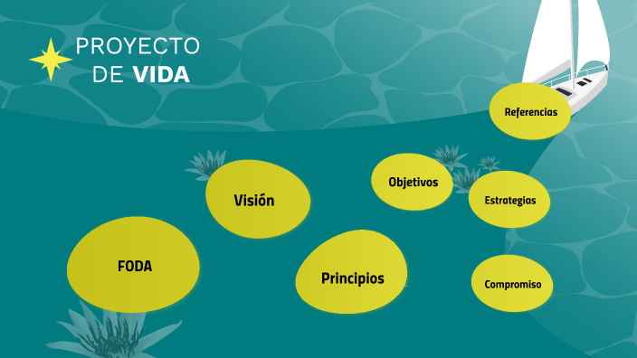 Proyecto de Vida by Enrique Chavez Montiel on Prezi