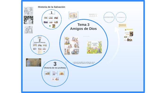 1º T3. Amigos de Dios by C Manzano on Prezi