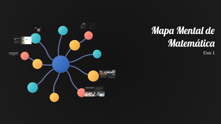 Mapa Mental de Matemática by anna klara araujo lima on Prezi