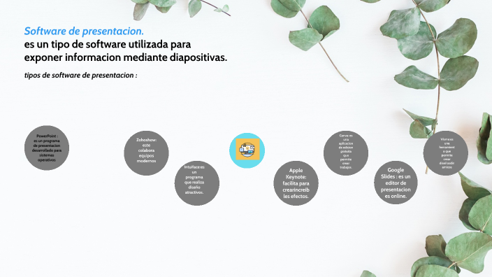 software de presentacion by Nancy Diaz on Prezi
