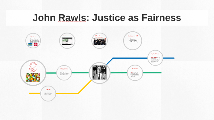 john-rawls-justice-as-fairness-by-william-parsons