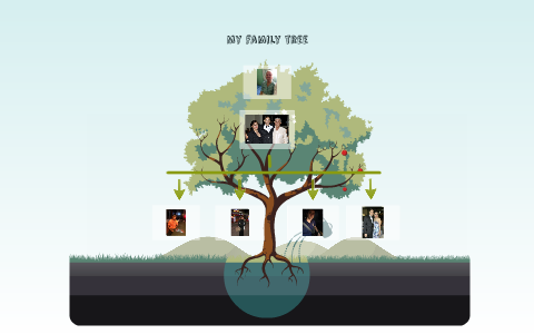 My family tree by Diego Gonzalez on Prezi
