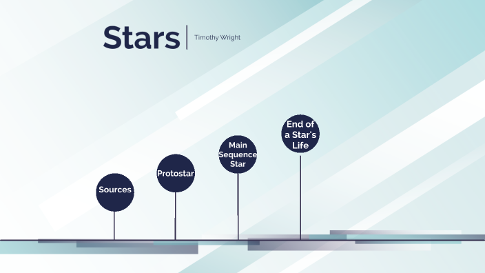 TW - Stars Interactive Learning by Timothy Wright jr. on Prezi