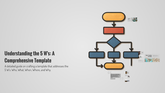 Understanding the 5 W's: A Comprehensive Template by Karim Kammruddin ...