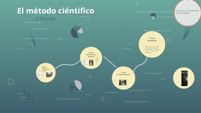 El método ciéntifico by Daniel Tombo Gómez on Prezi
