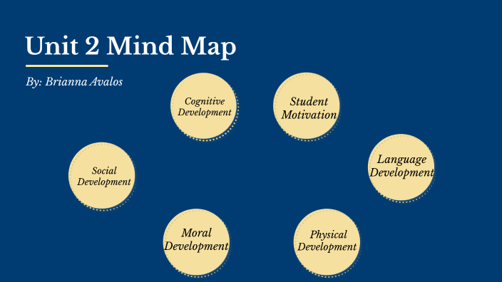 Unit 2 Mind Map by Brianna Avalos on Prezi