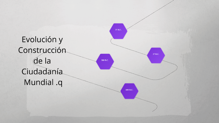 evolución y construcción de la ciudadanía mundial by Pamela Morales on