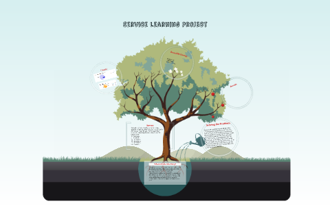 What is Global Warming? by Anna Cunningham on Prezi
