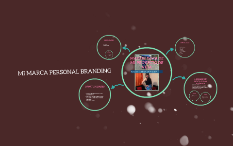 MATRIZ DOFA DE MI PROYECTO DE VIDA by anllys saavedra on Prezi
