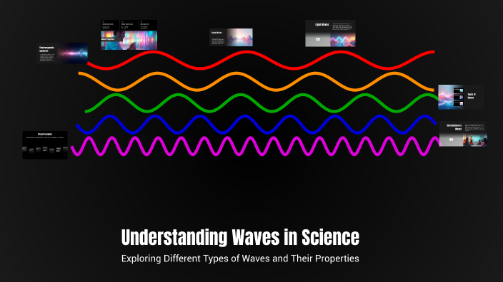 Understanding Waves in Science by Evan Livingston on Prezi