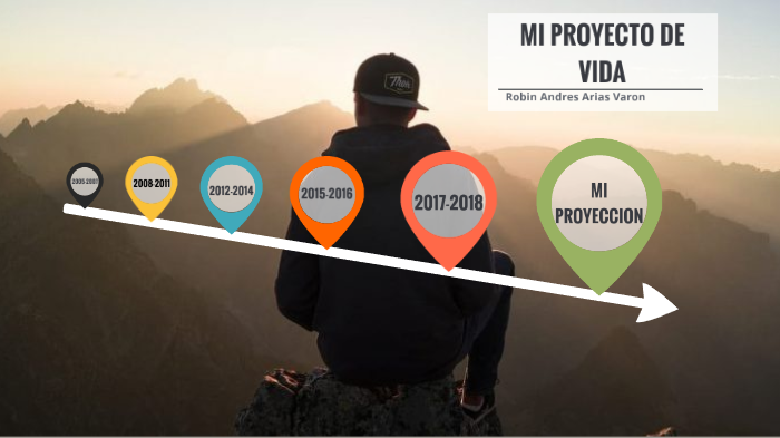 MI PROYECTO DE VIDA by Robin Arias on Prezi