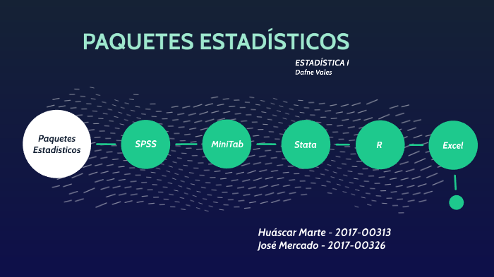 sanar Peatonal software Estadística I by Jose Mercado