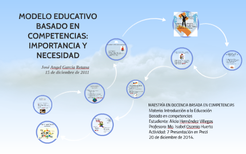 MODELO EDUCATIVO BASADO EN COMPETENCIAS: IMPORTANCIA Y NECES by Alicia  Hernández Villegas on Prezi Next