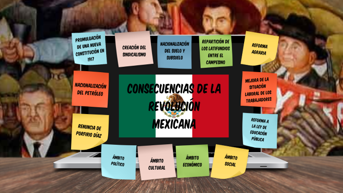 Consecuencias de la Revolución Mexicana by diva cisneros on Prezi