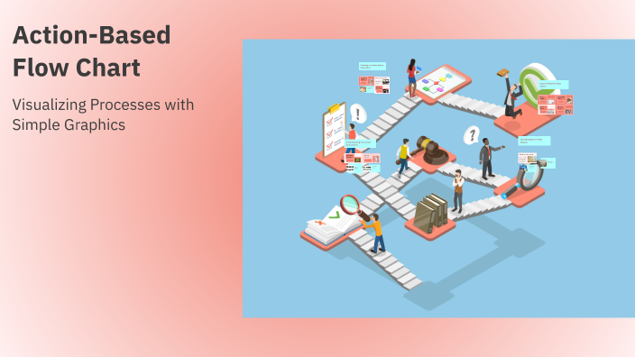 Action-Based Flow Chart by Jessica Mainor Thiele on Prezi