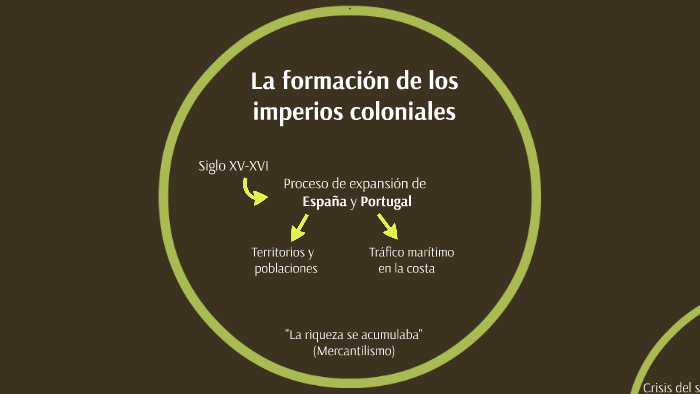 La formación de los imperios coloniales by Josefina Vidal on Prezi