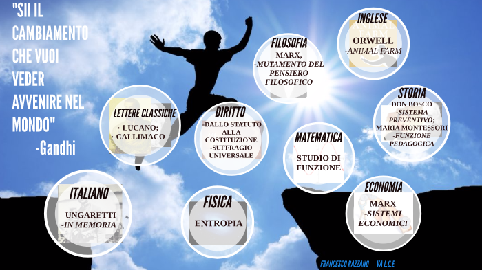 SII IL CAMBIAMENTO CHE VUOI VEDER AVVENIRE NEL MONDO by francesco
