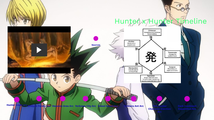 The Complete Hunter X Hunter Timeline So Far