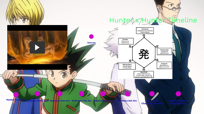 HUNTER X HUNTER - Dark Continent Public Group