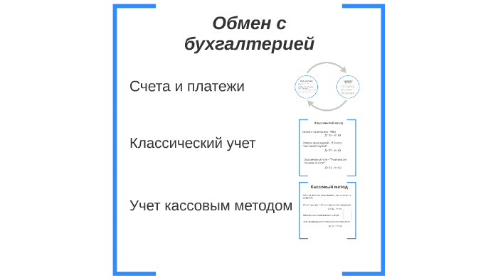 Постер обмен с 1с бухгалтерией