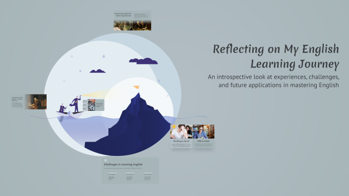 Reflecting on My English Learning Journey by niwang dewi on Prezi