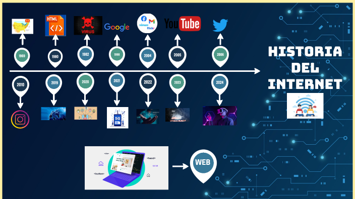 Historia del Internet by andres rubiano on Prezi