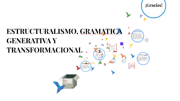 Prima Guia alguna cosa ESTRUCTURALISMO, GRAMATICA GENERATIVA Y TRANSFORMACIONAL by María Cardenas