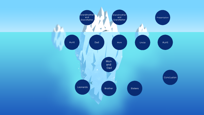 My family Tree by Leonardo González on Prezi