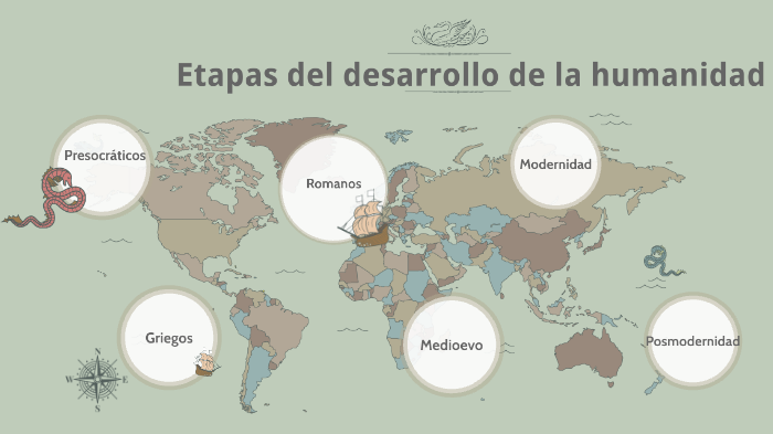 Etapas del desarrollo de la humanidad by Alejandra Herrera