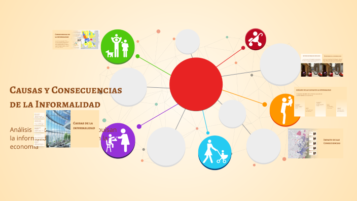 Causas y Consecuencias de la Informalidad by Tamara Serra on Prezi