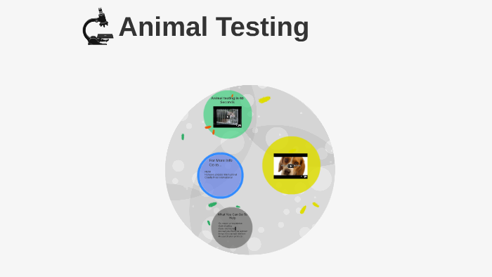 Animal Testing by Hunter Kameka on Prezi