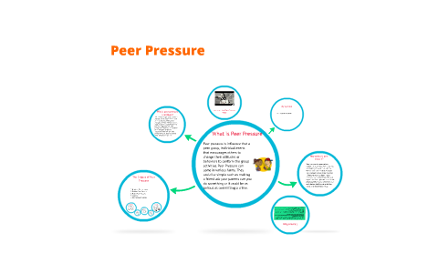 Peer Pressure by on Prezi