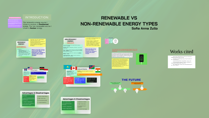 RENEWABLE VS NON-RENEWABLE ENERGY TYPES by Sofia Anna Zullo on Prezi