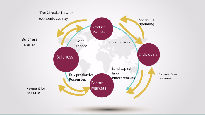 Economic flow chart by Isabella Claveria on Prezi