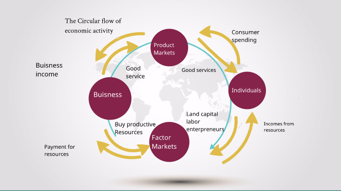 Economic flow chart by Isabella Claveria