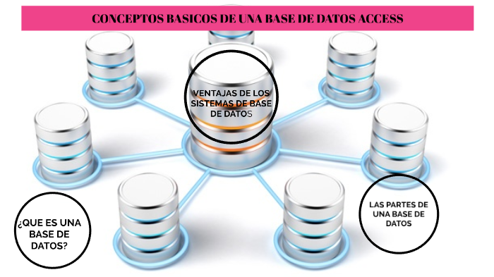 CONCEPTOS BÁSICOS SOBRE BASES DE DATOS EN ACCESS By Karelin Liseth ...