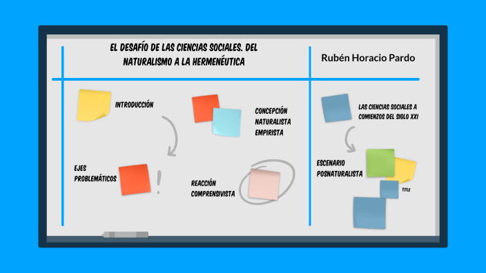 El desafío de las ciencias sociales. Del naturalismo a la hermenéutica