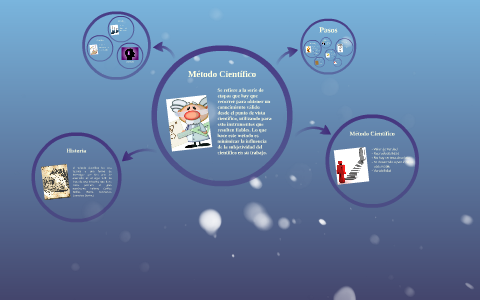 Método Científico by Cristian Nova on Prezi