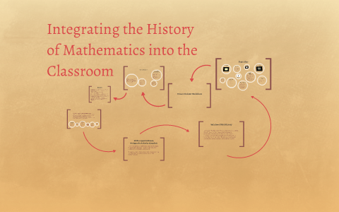 Integrating the History of Mathematics into the Classroom by Kim Ammons ...