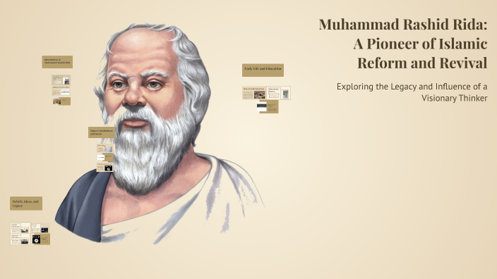 Muhammad Rashid Rida: A Pioneer of Islamic Reform and Revival by waked ...