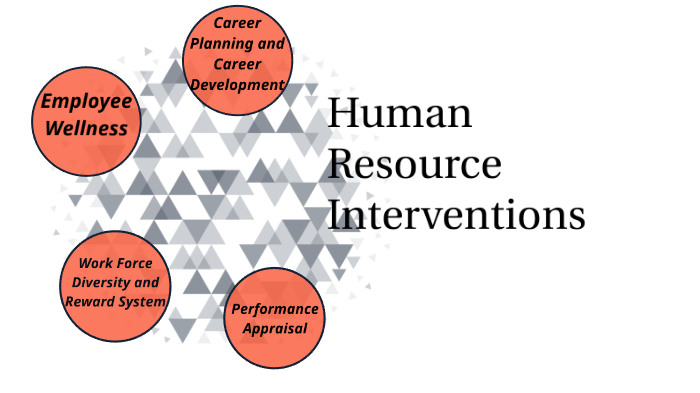 human-resource-interventions-by-nethi-vidhisha