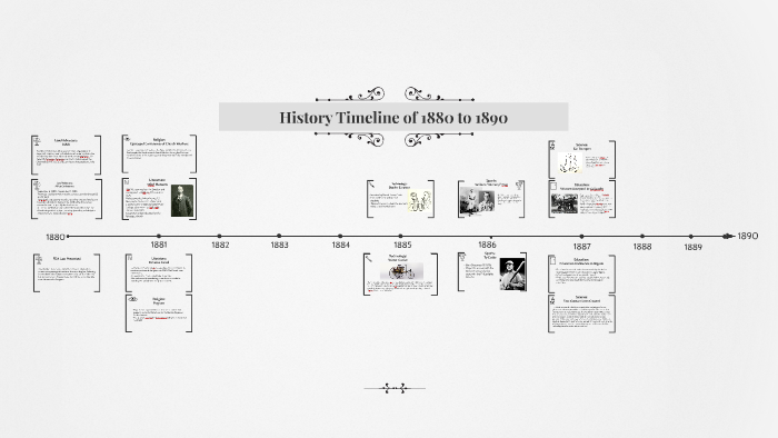 History Timeline of 1880 to 1890 by Roshelle-Anne Mondala on Prezi
